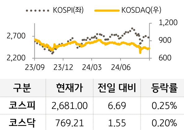 국내증시