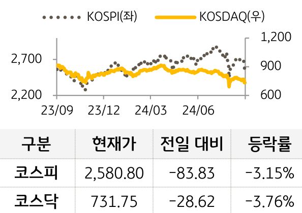 국내증시