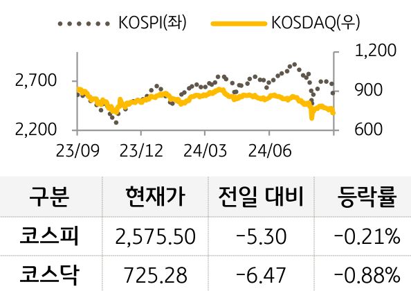 국내증시