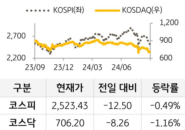 국내증시