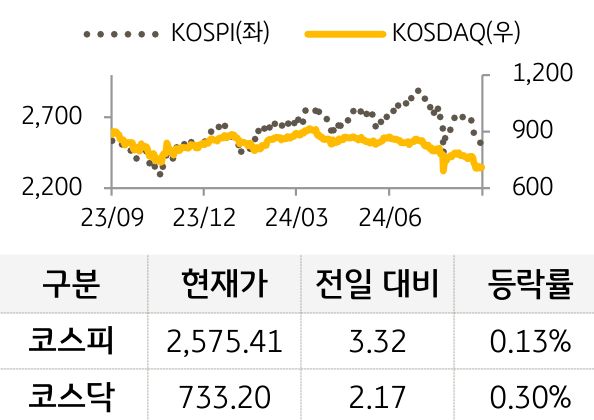 국내증시