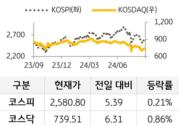 국내증시