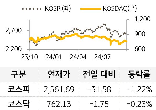 국내증시