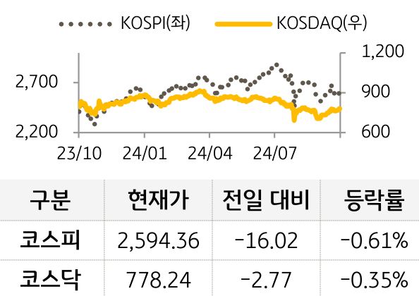 국내증시