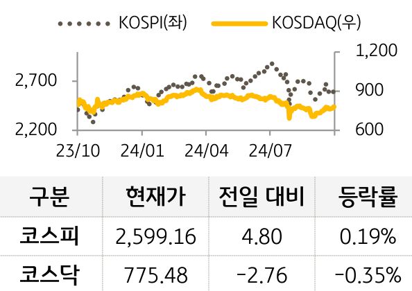 국내증시