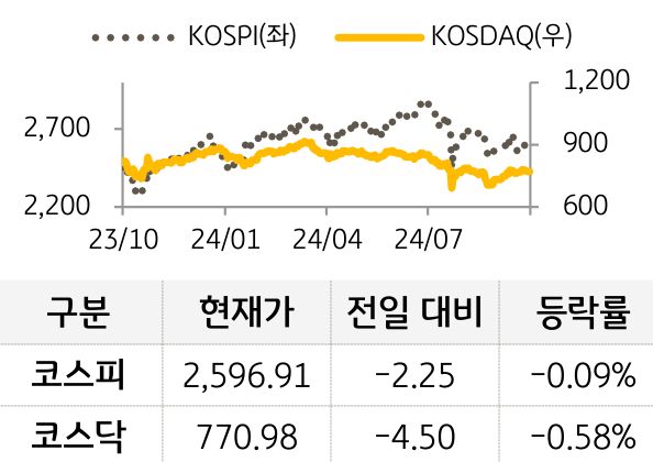 국내증시