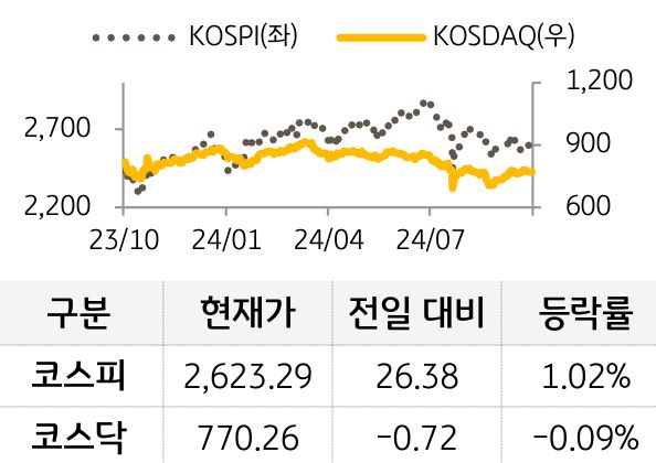 국내증시