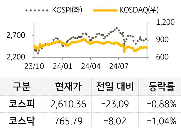 국내증시