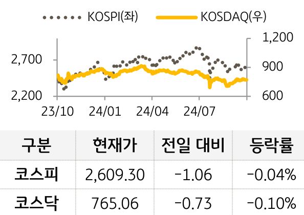 국내증시