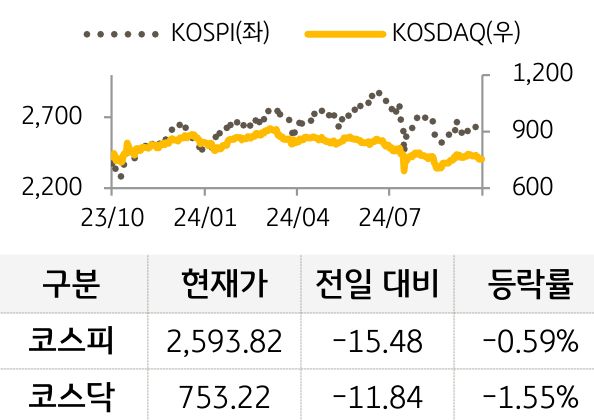 국내증시