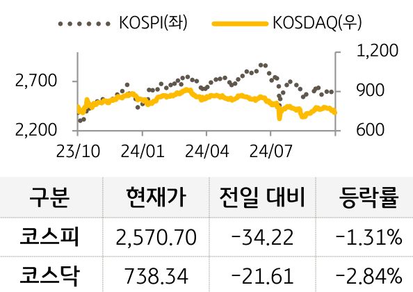 국내증시