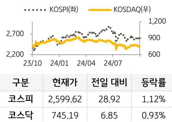 국내증시