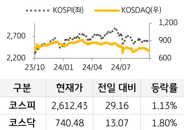 국내증시