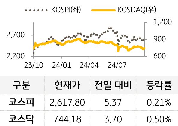 국내증시