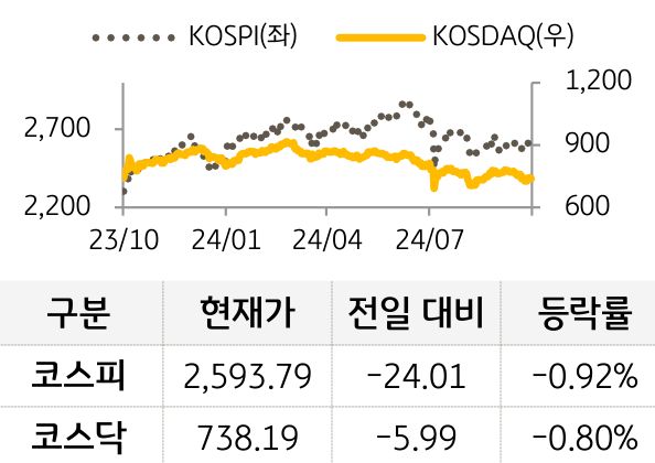 국내증시