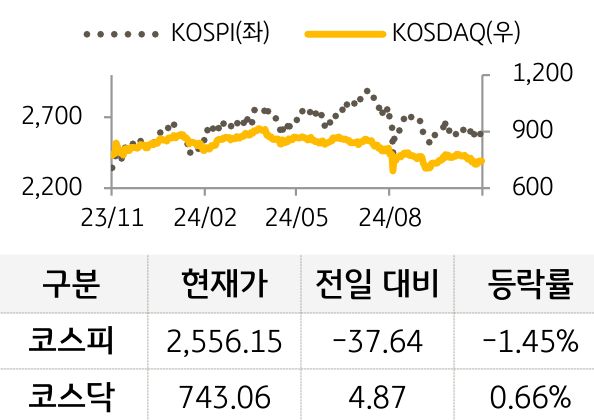 국내증시