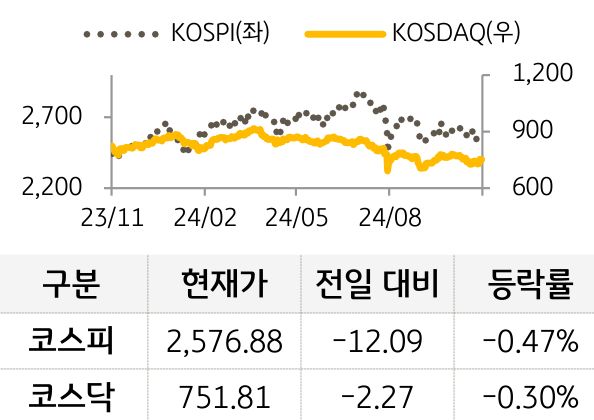 국내증시