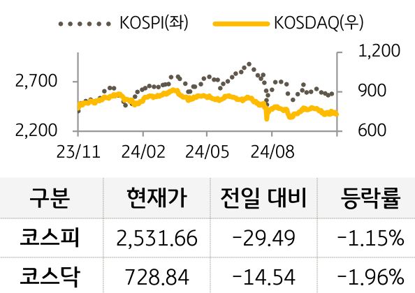 국내증시