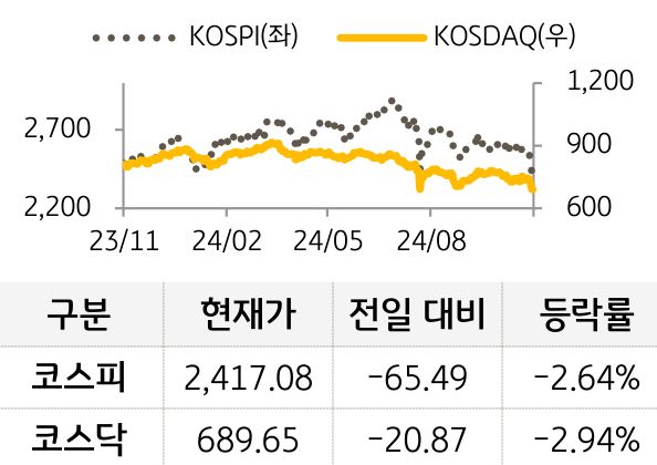 국내증시