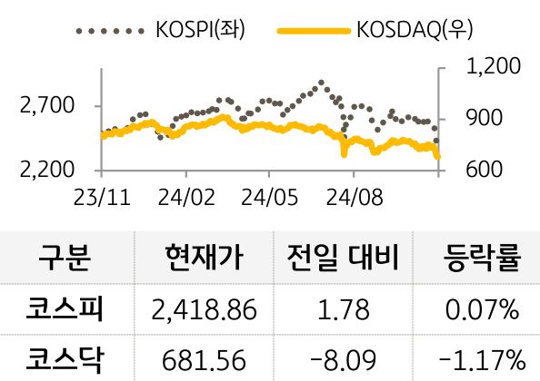 국내증시