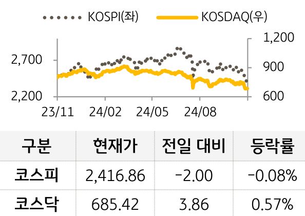 국내증시