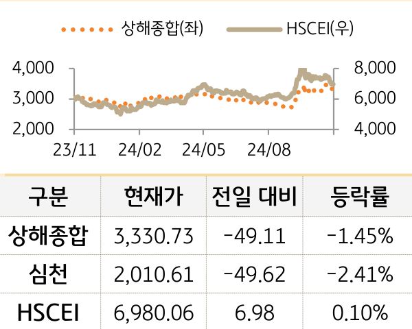 중국 증시(본토/홍콩)