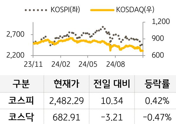 국내증시