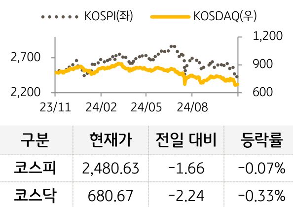 국내증시