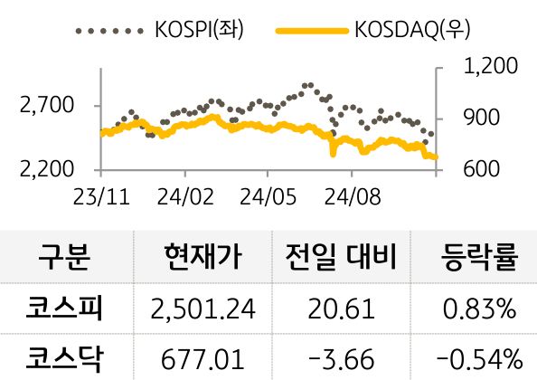 국내증시