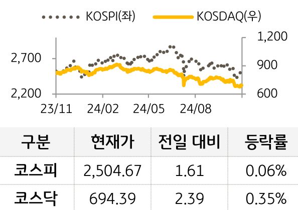 국내증시