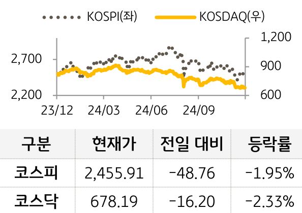 국내증시