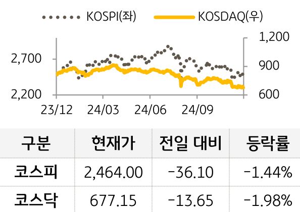 국내증시