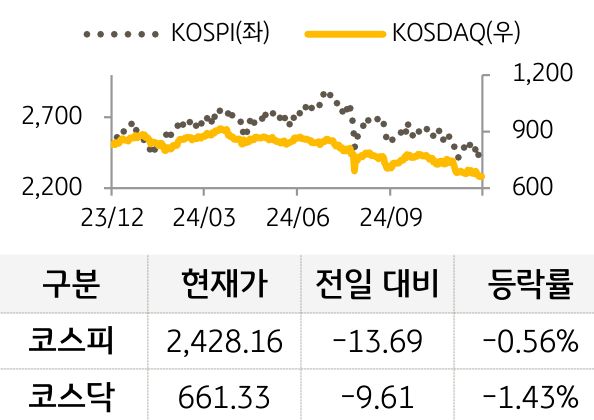 국내증시