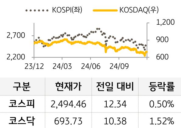 국내증시