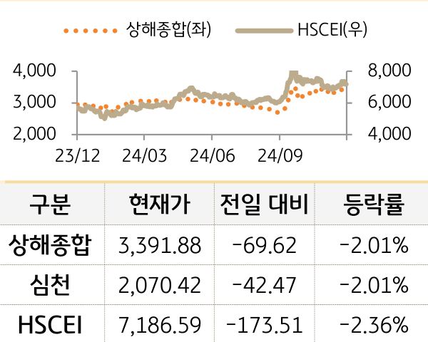 중국 증시(본토/홍콩)