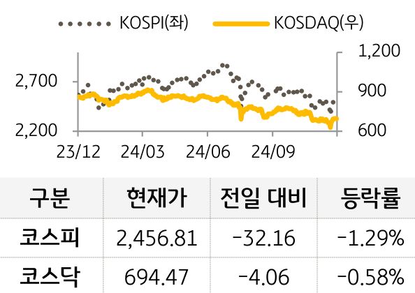 국내증시