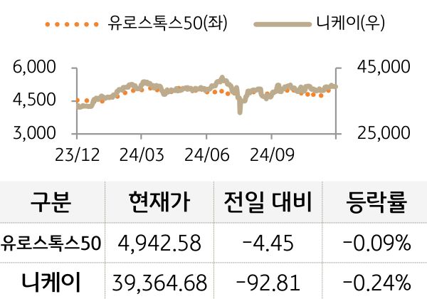 선진 증시(유럽/일본)