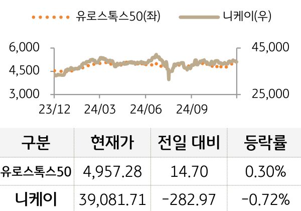 선진 증시(유럽/일본)