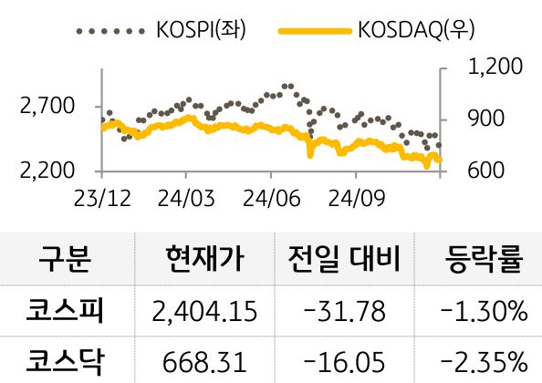 국내증시