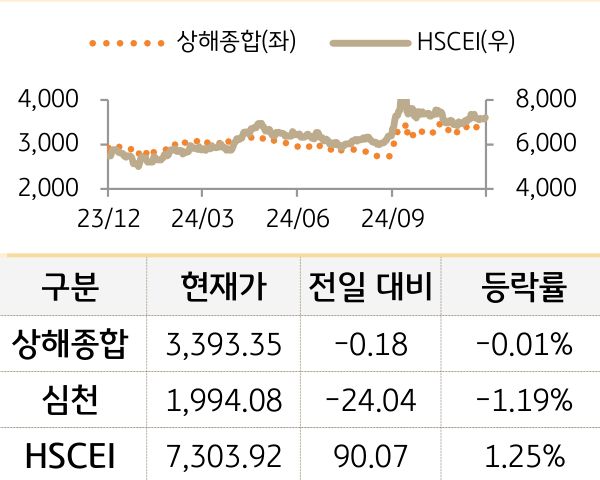 중국 증시(본토/홍콩)