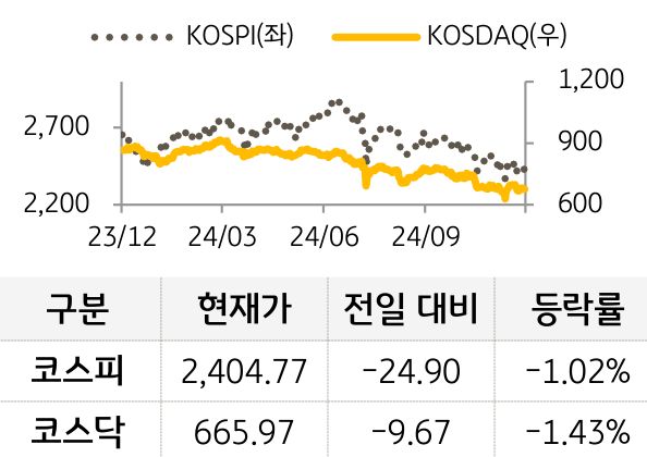 국내증시