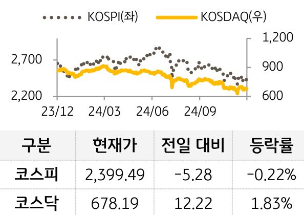 국내증시