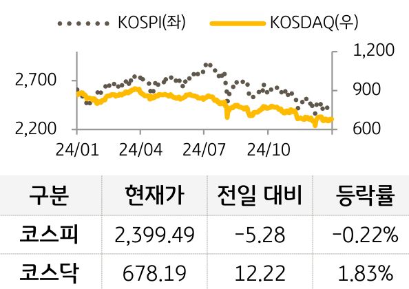 국내증시