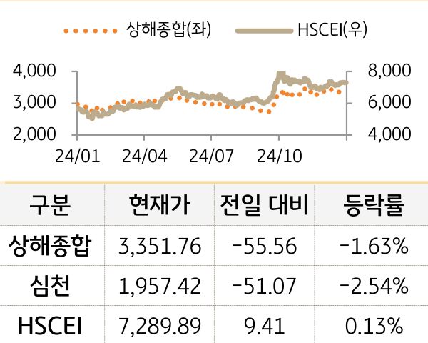 중국 증시(본토/홍콩)