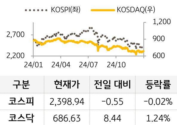 국내증시