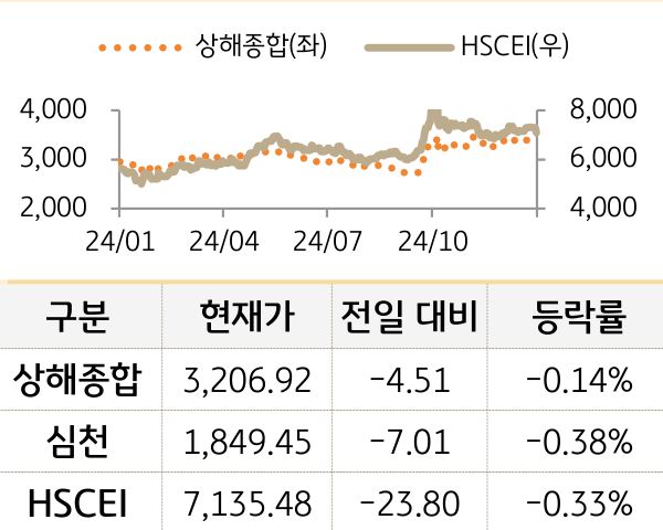 중국 증시(본토/홍콩)