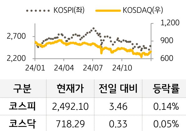 국내증시