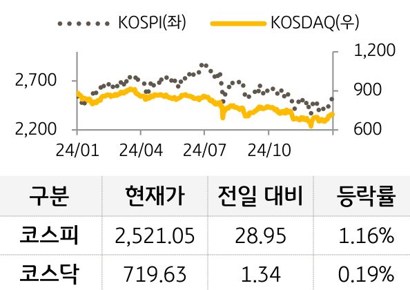 국내증시