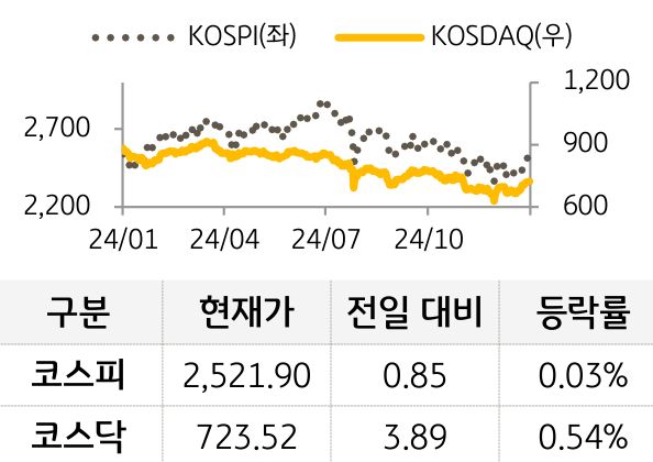 국내증시