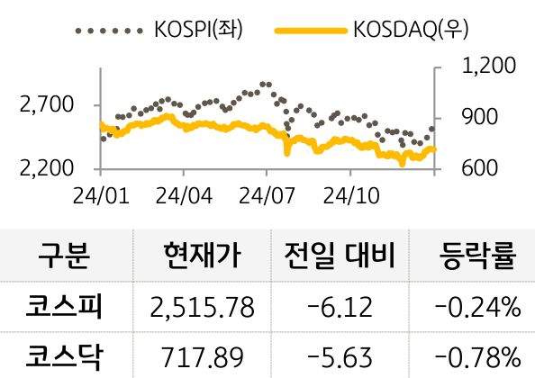 국내증시